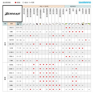  SHIMANO/禧玛诺 轻量远投 路亚竿