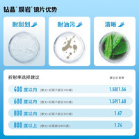  essilor/依视路 防蓝光耐磨高清 近视光学眼镜+镜框 镜框+A4 1.56依视路非球面现片 金属-全框-2066SV-银色