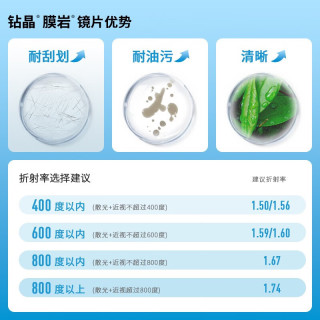  essilor/依视路 防蓝光耐磨高清 近视光学眼镜+金属全框镜框 镜框+A4 1.56依视路非球面现片 金属-全框-2007BK-黑色