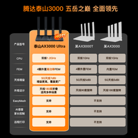  Tenda/腾达 WiFi 6 路由器