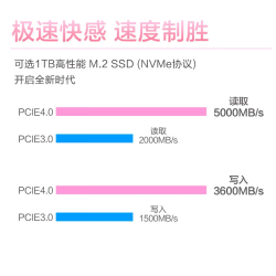 华硕 黑神话三角洲游戏 游戏台式电脑主机