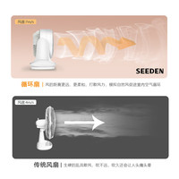 SEEDEN 语音智控 台式风扇