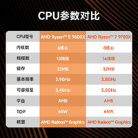  GIGABYTE/技嘉 电竞游戏 台式组装电脑 16G内存 512G硬盘 核显
