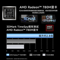 郡昂 极摩客K11AMDR9-8945HS迷你主机oculink接口外接显卡坞70W高性能m