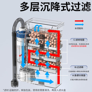  SUNSUN/森森 净水循环过滤一体机 壁挂瀑布式鱼缸过滤器+滤材 【外置鱼便分离+滤材】5W