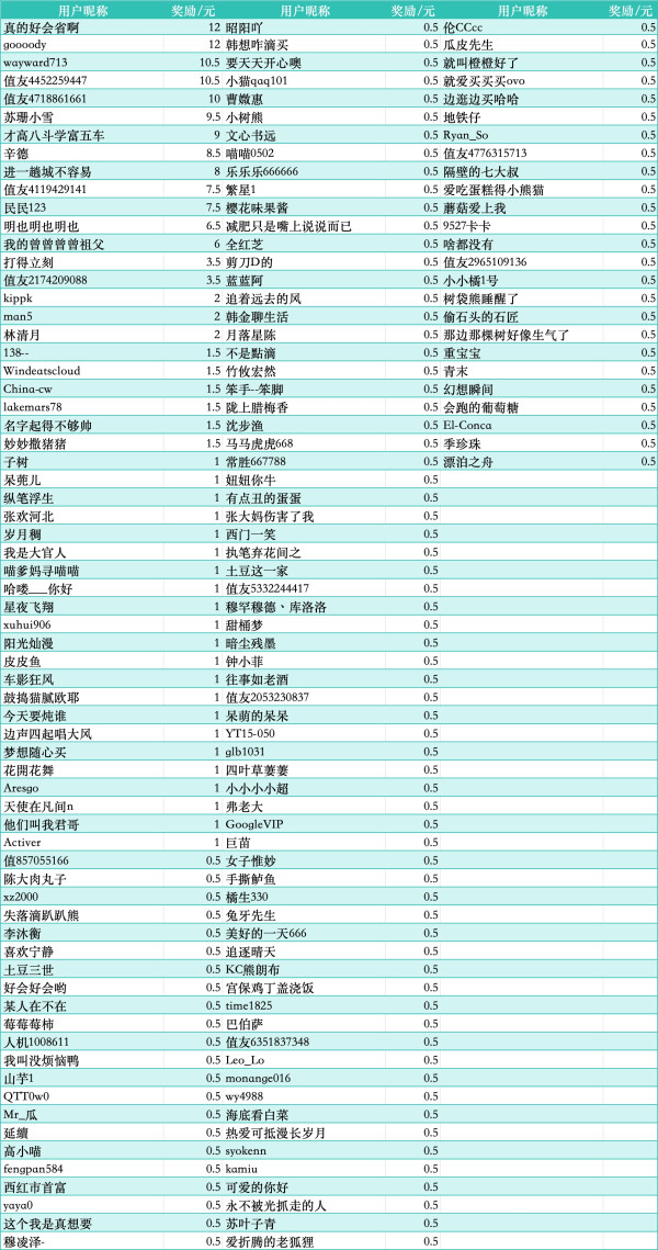 【获奖名单公示】晒出你的年货“必买清单”,新年好运“马”上到!超多现金奖励等你拿!