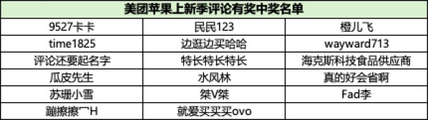 美团闪购iPhone小时达,Apple潮玩单品陪你即刻开启新生活