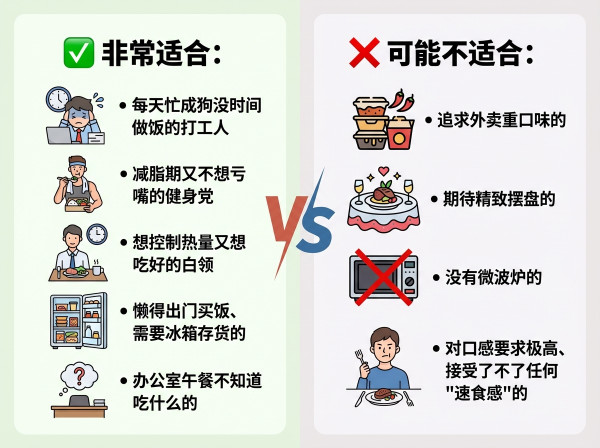 值友专享、今日必买：广微 轻食控卡餐 照烧鱼排饭 400g