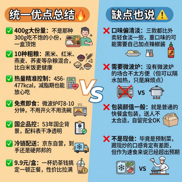 值友专享、今日必买：广微 轻食控卡餐 照烧鱼排饭 400g