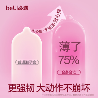  BEU 超薄 避孕套