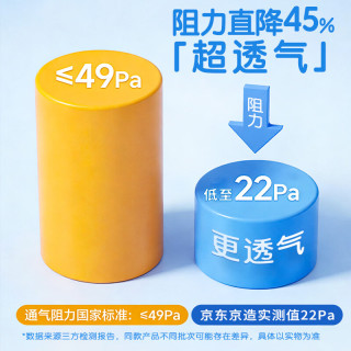 京东京造 独立包装 医用外科口罩