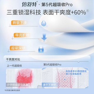 倍舒特超吸收日用卫生巾