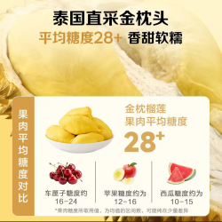 1号会员店 尊享年卡+金枕榴莲纯肉2斤+240枚鸡蛋