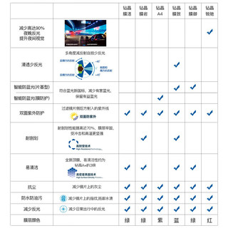  essilor/依视路 防蓝光 眼镜片