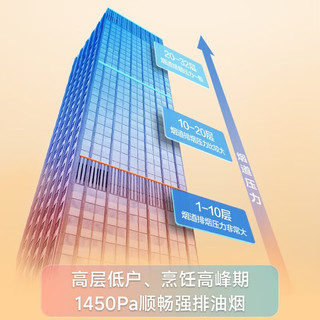  ROBAM/老板 顶侧双腔 油烟机套装