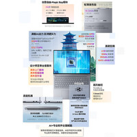  ThinkPad/思考本 锐龙 R9-8945HX 笔记本电脑 64G内存 6TB固态硬盘 RTX满血显卡 超清护眼高刷屏