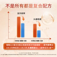 Doppelherz/双心 舒缓情绪 辅酶Q10补充剂