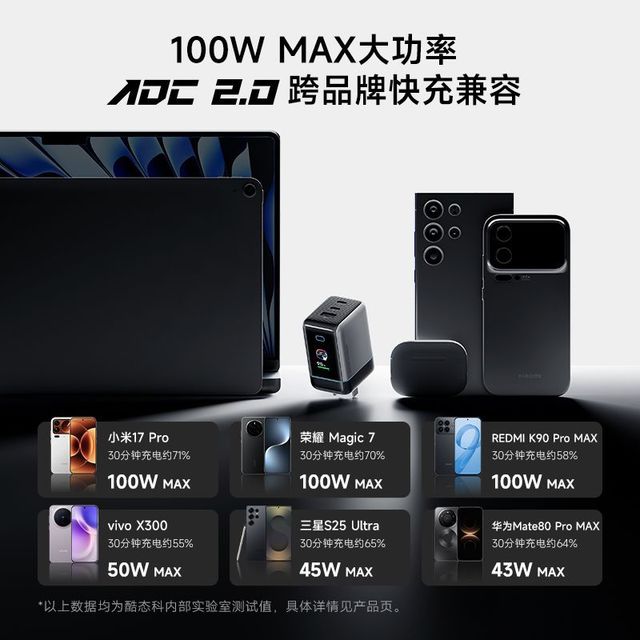 酷态科 6号屏显充Ultra 氮化镓100W手机充电器