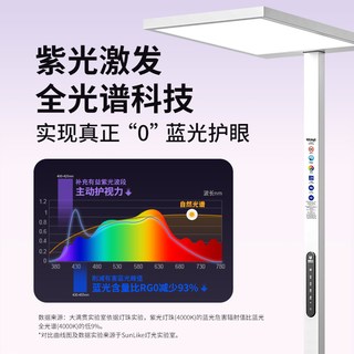  大满贯 全光谱护眼 落地护眼灯 【长颈鹿Pro】普瑞芯片 5A级护眼 RG0级蓝光