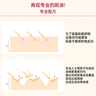  SHISEIDO/资生堂 轻薄防晒 女士粉底液