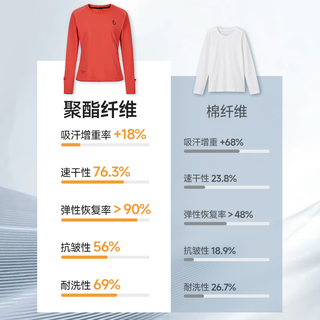  Flipbelt/飞比特 透气 女士速干t恤 寒霜蓝 XS