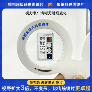 镜邦 1.60超级环曲面镜片（3.61倍超大视野，减少畸变，高度数更显薄）+赠超轻钛架多款可选
