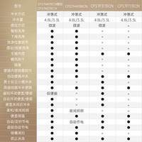  TOTO/东陶 全自动多功能感应 智能马桶