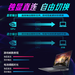 DELL/戴尔 6G独显 游戏本 背光键盘 64G内存 2TB高速固态