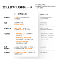 影翎 Antigravity A1 全景无人机全景体感操控_影石Insta360