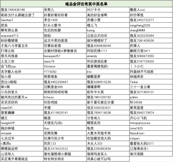 唯品会春日焕新补贴返场!把春天和红包一起“装”回家~