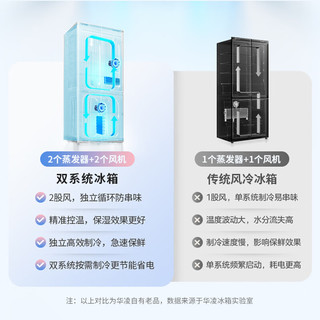  美的 Midea 神机系列 HR-618WUSPZ 风冷十字门冰箱 601L 雾隐白