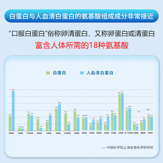  愈顺堂 术后恢复 白蛋白肽口服液 3盒搭增强免疫力白蛋白