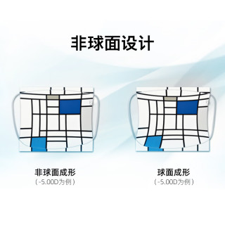  ZEISS/蔡司 防蓝光 蔡司镜片