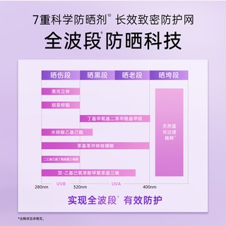  WETHERM/温碧泉 高倍防晒 防晒霜