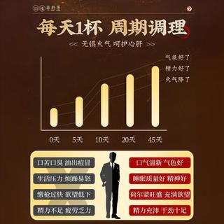  信盛堂 养肝护肝茶