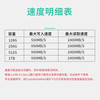  芯晶彩 U68 双接口手机电脑两用 固态U盘