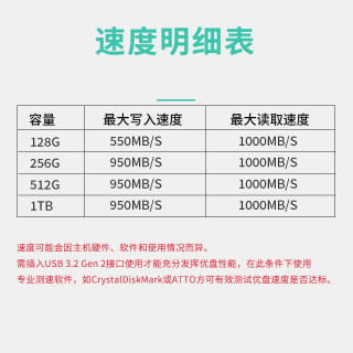  芯晶彩 U68 双接口 高速固态U盘