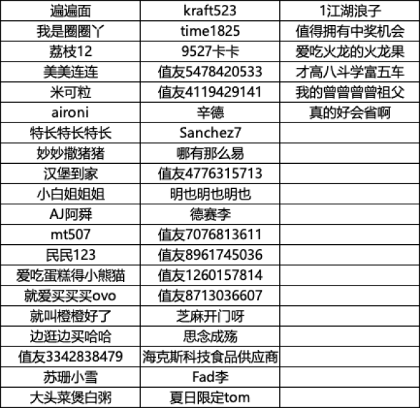 上美团闪购抽好物单单补,再抽坚果免单