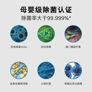  BOSCH/博世 SJU4EKB66C,SJU4EKW66C 智能 洗碗机