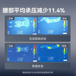  京东京造 AI智能撑腰 弹簧床垫