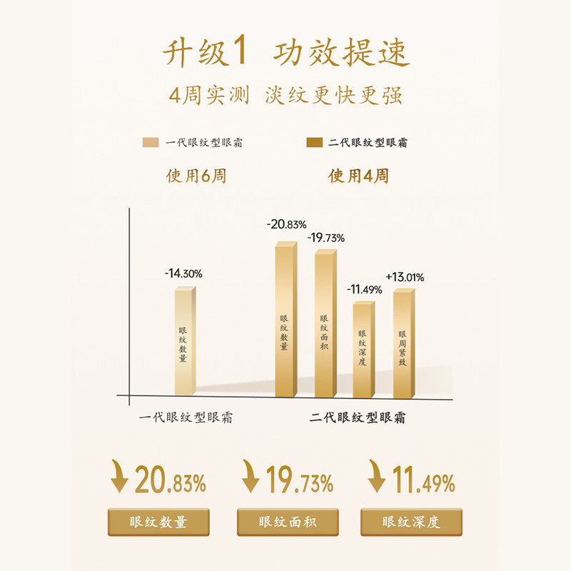 马应龙八宝眼霜 60g