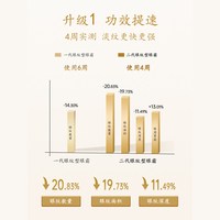  Mabo’s/马应龙八宝 淡化细纹 眼霜