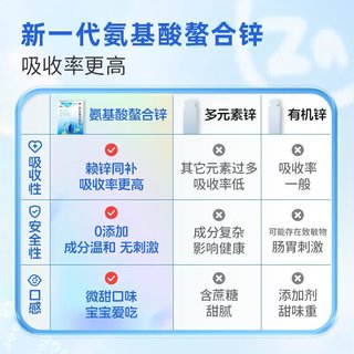 巨可生 赖氨葡锌颗粒 无糖型 0.125g:35mg*16袋*4盒