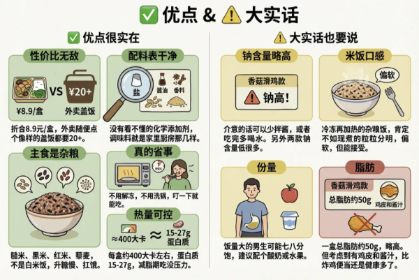 广微  轻食减脂餐  香菇滑鸡/宫保鸡丁 400g
