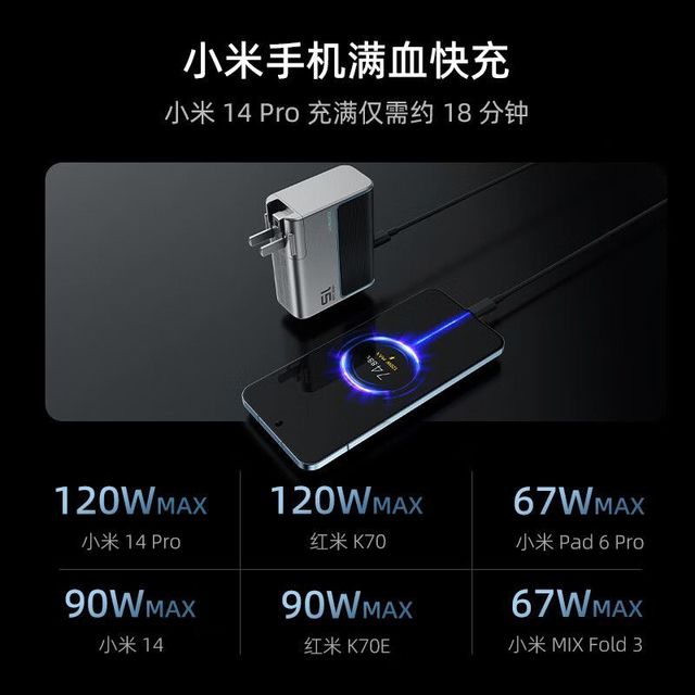 酷态科 15 140W快充 氮化镓充电器