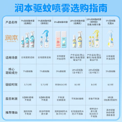 润本 户外便携 驱蚊喷雾