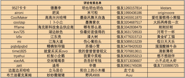 (名单已公布)黑白调E3 Pro 4代人体工学椅——颜值在线、配置拉满,学习办公、休闲娱乐等多场景适用