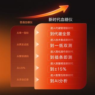  Sinocare/三诺 一纸双测 血糖仪+试纸