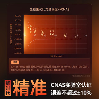  Sinocare/三诺 一纸双测 血糖仪+试纸