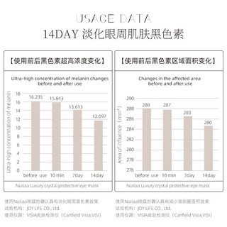  Nuilaa 提拉紧致 眼膜